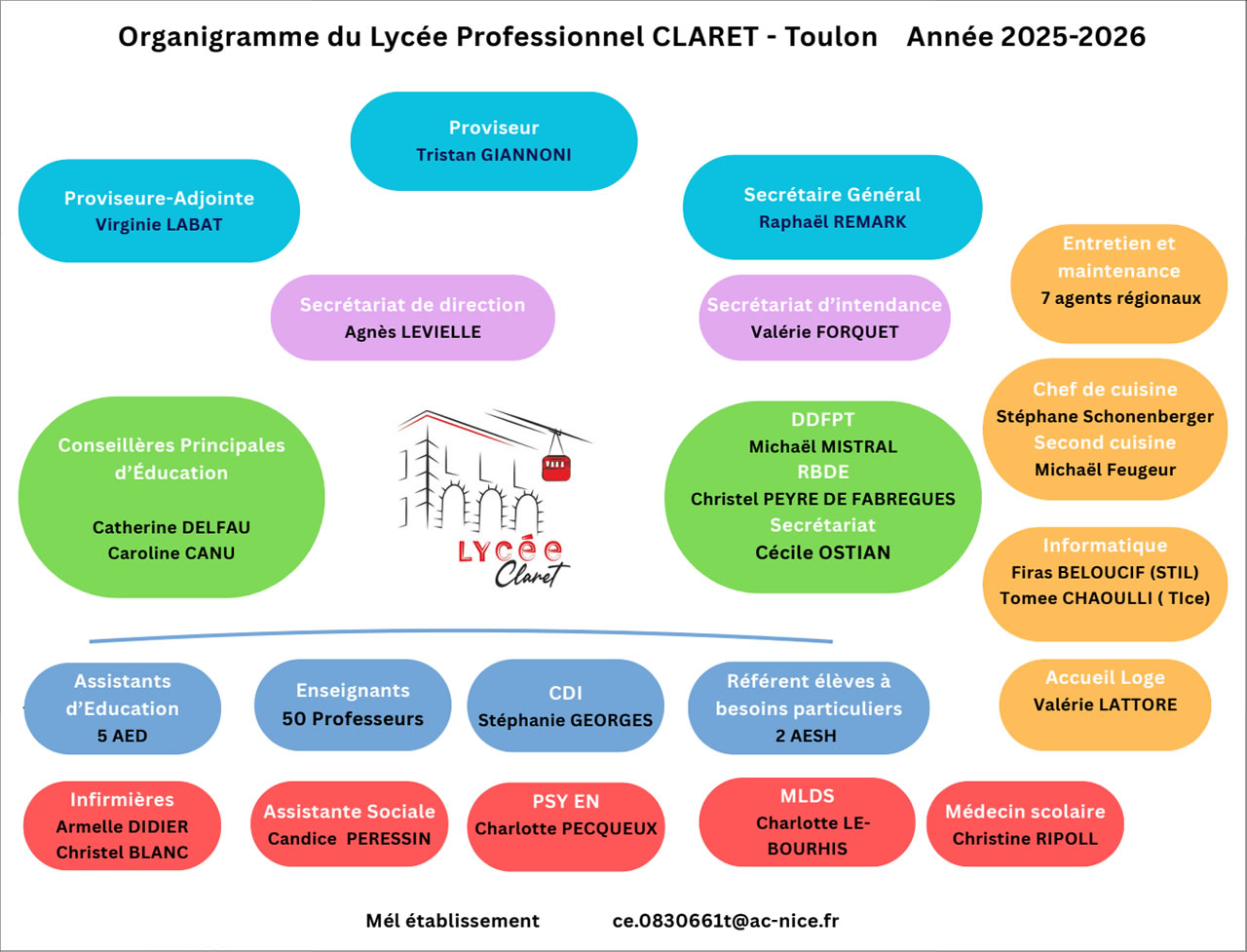 Organigramme du lycée professionnel Claret - Toulon 2025-2026