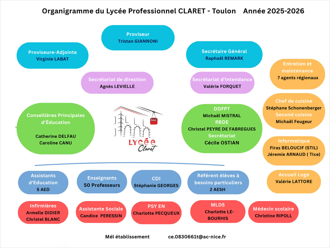 Organigramme du lycée professionnel Claret - Toulon 2025-2026