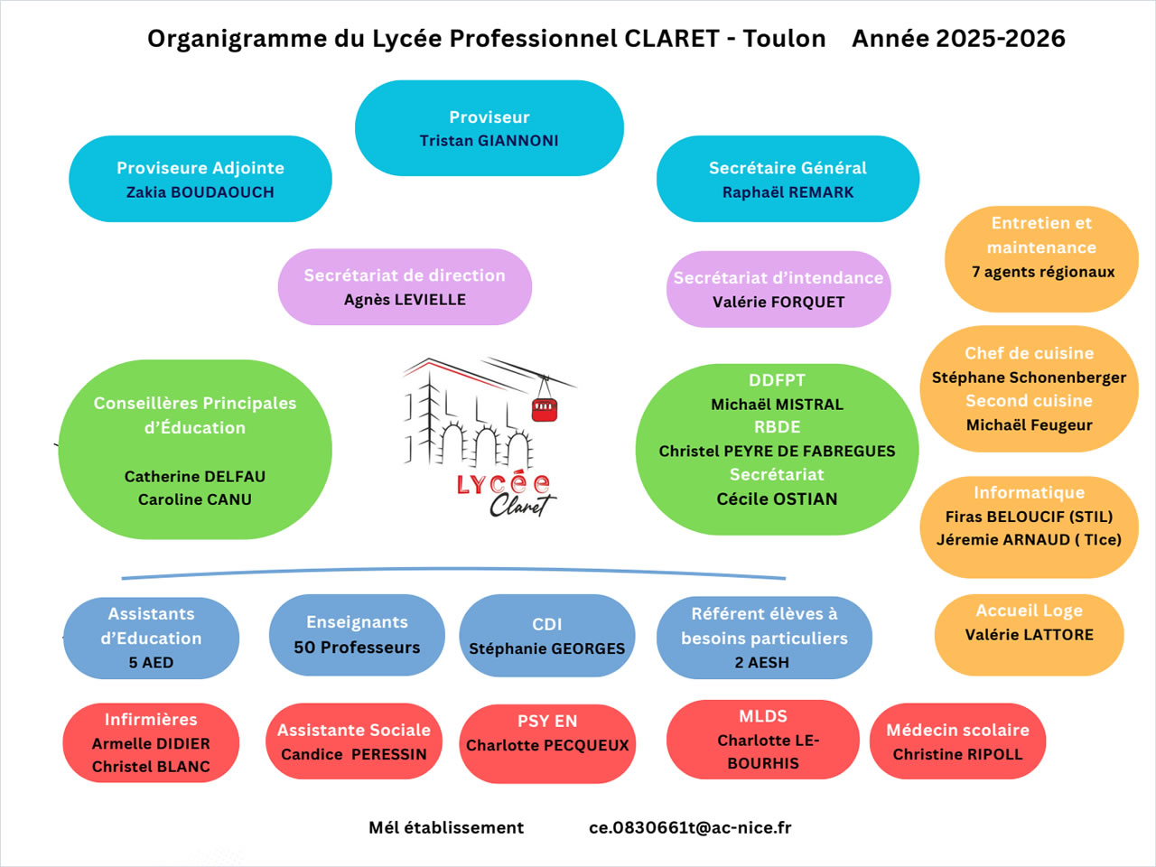 Organigramme du lycée professionnel Claret - Toulon 2025-2026